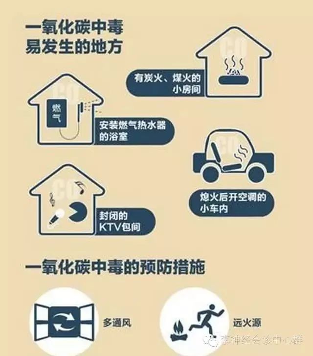 燃气一氧化碳中毒怎么防治,预防一氧化碳中毒煤气罐