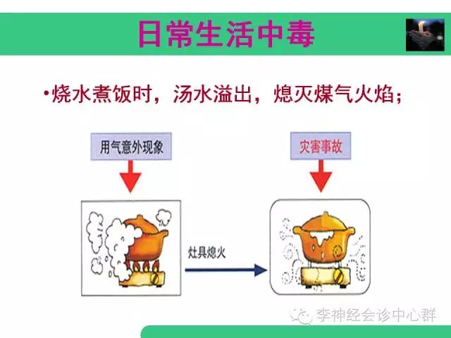 燃气一氧化碳中毒怎么防治,预防一氧化碳中毒煤气罐