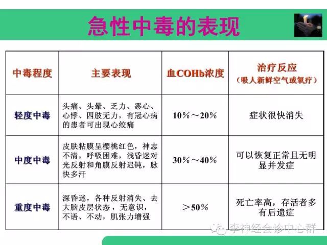 燃气一氧化碳中毒怎么防治,预防一氧化碳中毒煤气罐