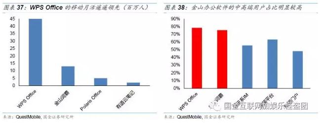 金山软件2007上市,金山软件1998