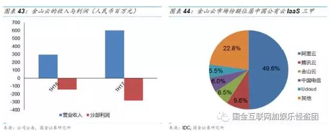 金山软件2007上市,金山软件1998