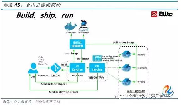 金山软件2007上市,金山软件1998