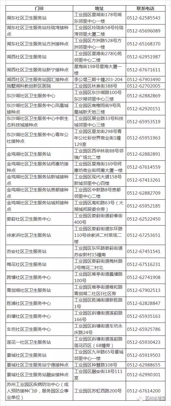 珠海预约四价hpv疫苗首针怎么预约,河北沧州四价hpv疫苗怎么网上预约