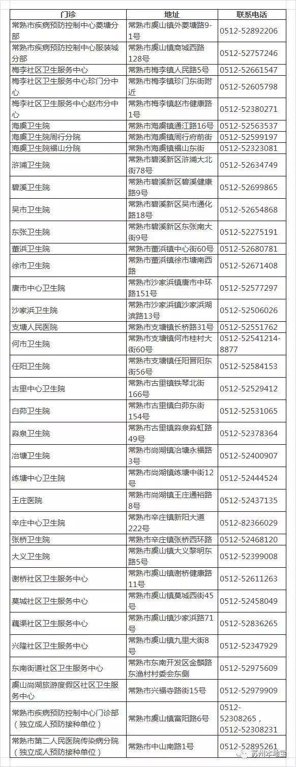 珠海预约四价hpv疫苗首针怎么预约,河北沧州四价hpv疫苗怎么网上预约