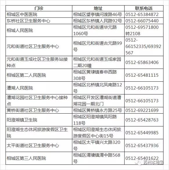 珠海预约四价hpv疫苗首针怎么预约,河北沧州四价hpv疫苗怎么网上预约