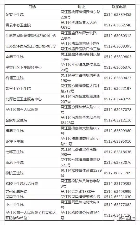 珠海预约四价hpv疫苗首针怎么预约,河北沧州四价hpv疫苗怎么网上预约