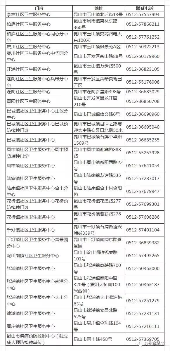 珠海预约四价hpv疫苗首针怎么预约,河北沧州四价hpv疫苗怎么网上预约