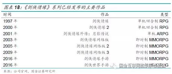 金山软件2007上市,金山软件1998