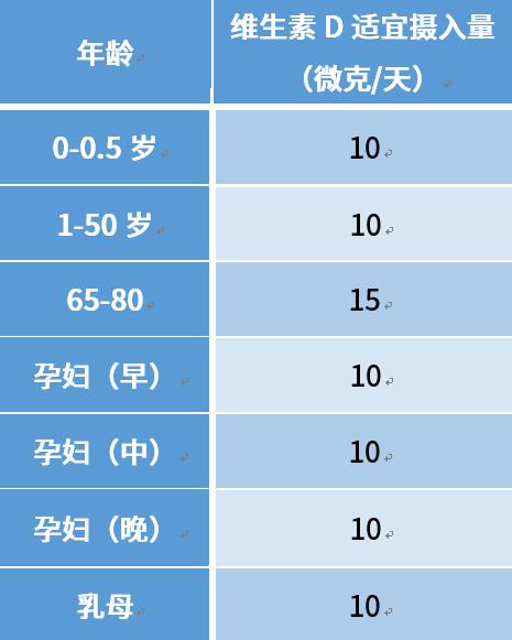 每天晚上饿了最好吃什么不会胖,晚饭过后饿了可以吃黄瓜吗