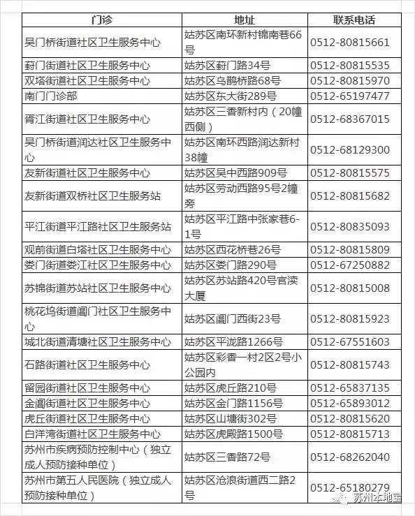 珠海预约四价hpv疫苗首针怎么预约,河北沧州四价hpv疫苗怎么网上预约