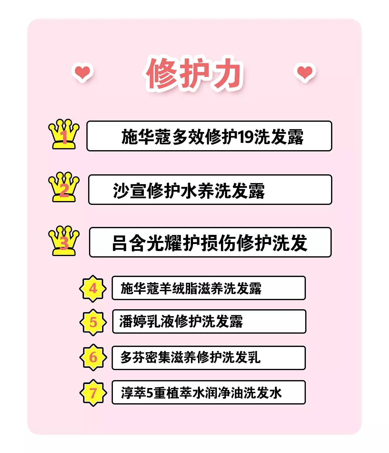 口碑最好的5款洗发水测评,烫染发质适合的洗发水真实测评