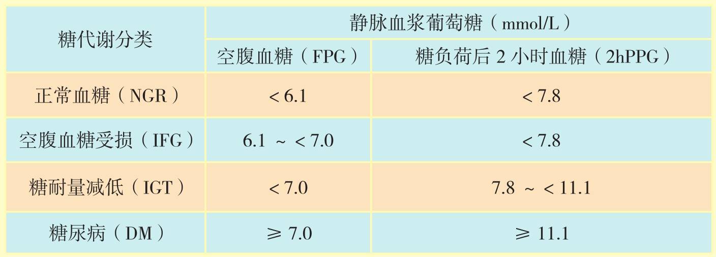 越吃越饿是胃酸过多吗,越吃越瘦是几型糖尿病