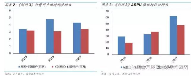 金山软件2007上市,金山软件1998