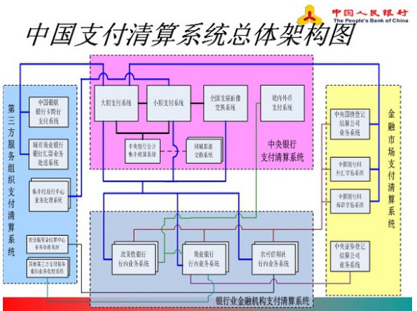 最常用支付清算系统,跨行支付系统