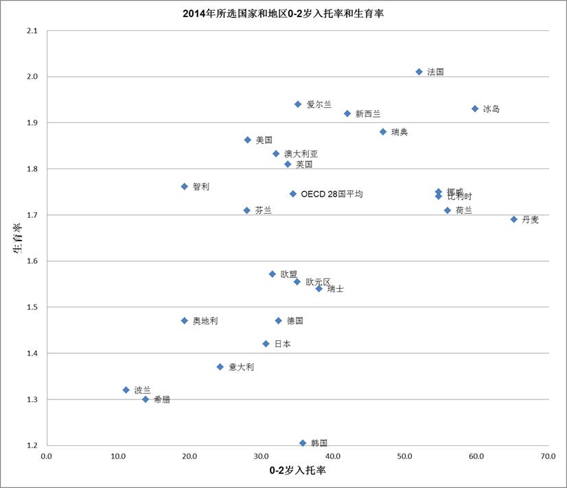 中国没有托儿所咋办,中国为什么没有托儿所