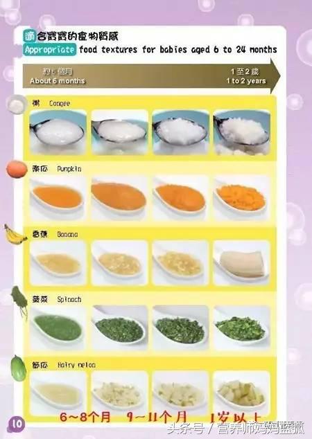 宝宝的咀嚼能力怎么训练,怎么让宝宝咀嚼能力增强