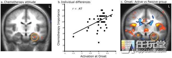 当他们还在骂《王者荣耀》时，美国人却在用游戏治疗癌症