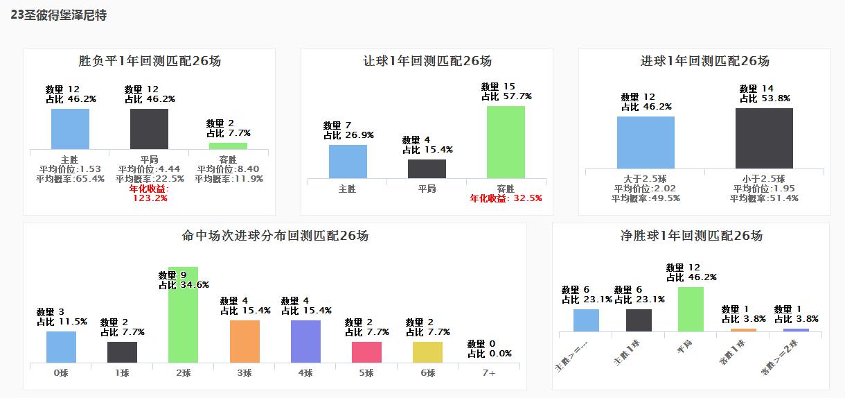 spdex指数图分析教程,spdex超级指数系统官网