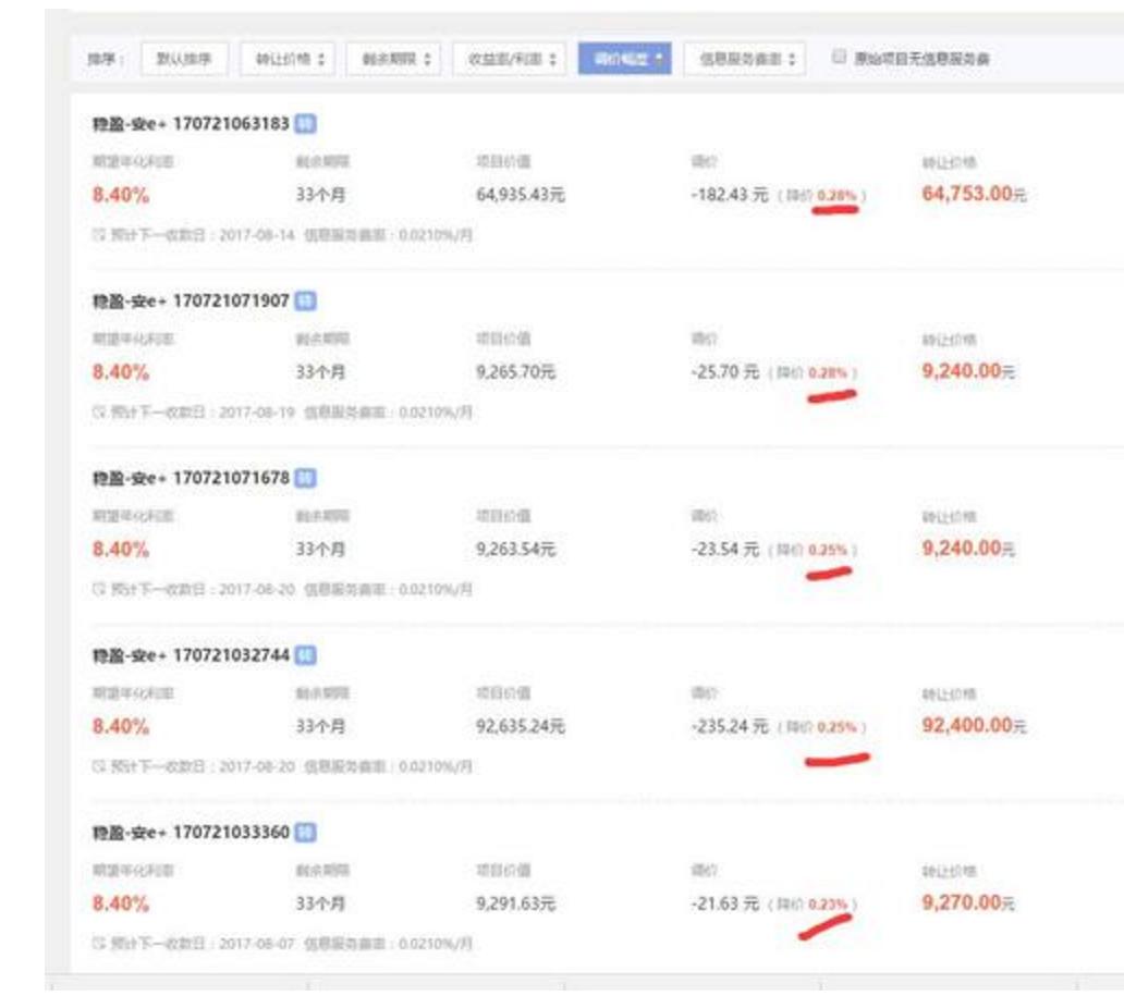 高杠杆炒股惨烈崩溃,高杠杆引发金融史上最强惨剧