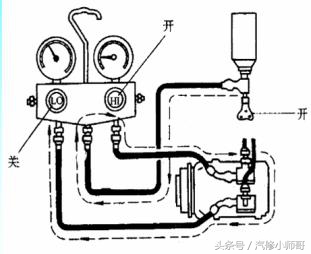 汽车空调如何不抽真空加冷媒教程,汽车空调冷媒正确加注方法