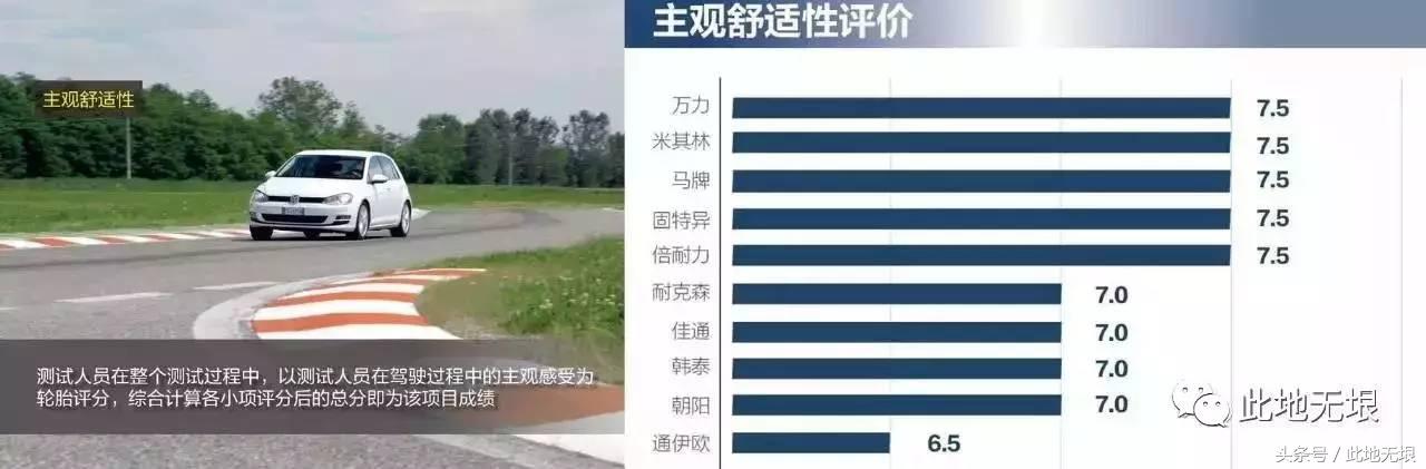 轮胎测试看国产与外资的差距,中国轮胎海外测试2023