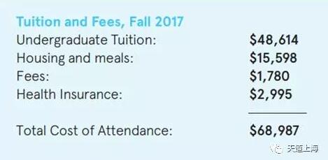 美国文理学院分布图,美国地图各州大学分布