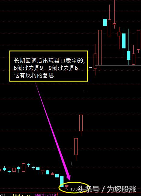怎么看懂盘口语言,股票价格盘口数字