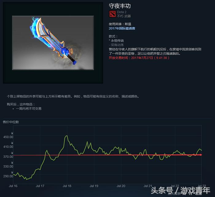 dota无惧,dota2不氪金能买啥