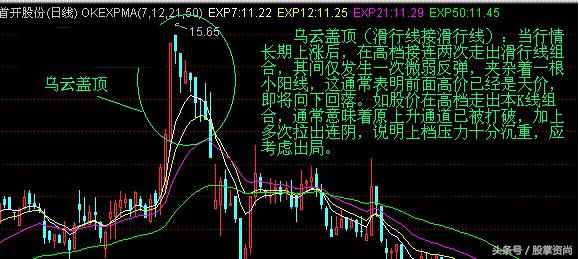 散户都看跌主力怎么洗盘,散户看股票技巧