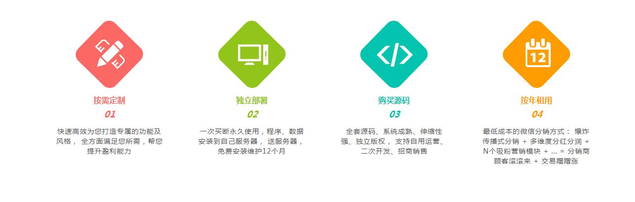 微信分销系统十大排名,什么是微信分销