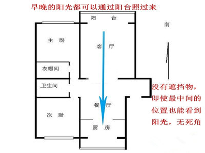 2007年左右三室两厅南北通透户型,南北通透户型优缺点
