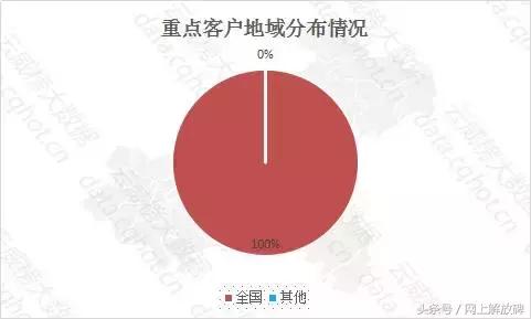 烤鱼加盟创业好项目,重庆烤鱼招商加盟项目排行