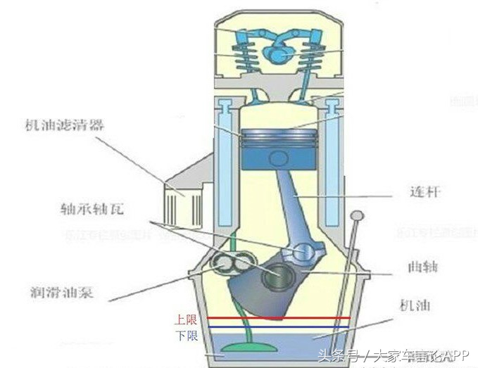 机油变多了怎么解决,机油多了怎么办最有效