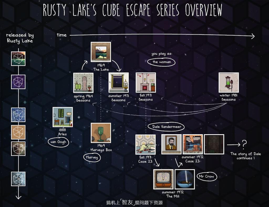 锈湖根源游戏介绍,关于锈湖的一款恐怖游戏