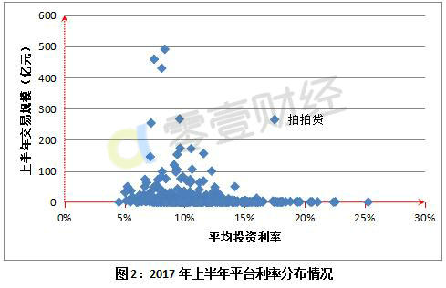 网贷年化利率12.96高不高,各大网贷年化利率对比