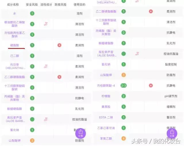 宝拉珍选祛痘产品推荐,宝拉珍选祛痘洁面