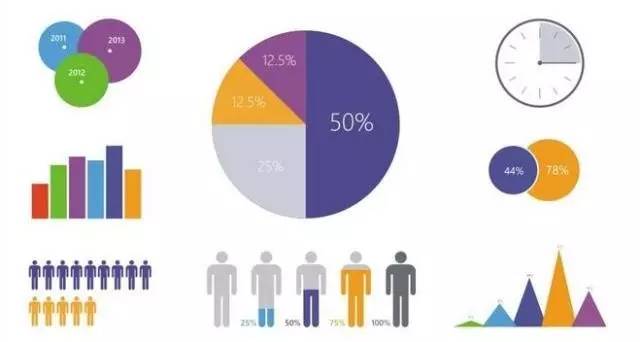大数据企业必须具备的思维,大数据做得最好的公司