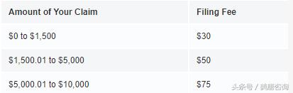 小额诉讼法庭现场,小额诉讼审判问题