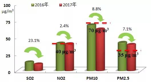 上半年宁波市空气质量“体检报告”来了！看看哪儿的空气最好