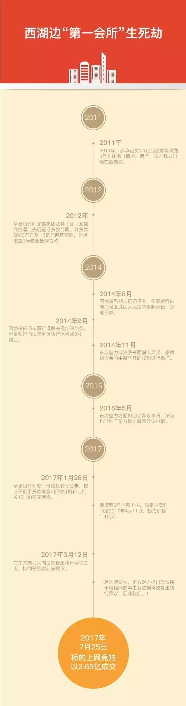 涓婃捣澶滃簵涓滄柟榄呭姏,涓滄柟榄呭姏浼戦棽浼氭墍ktv澶滃簵