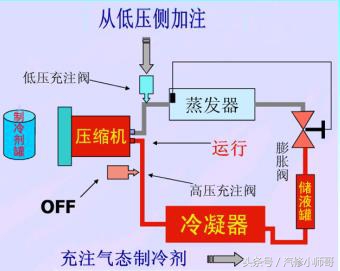 汽车空调如何不抽真空加冷媒教程,汽车空调冷媒正确加注方法