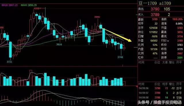 大宗商品油今日行情走势,大宗商品继续反弹