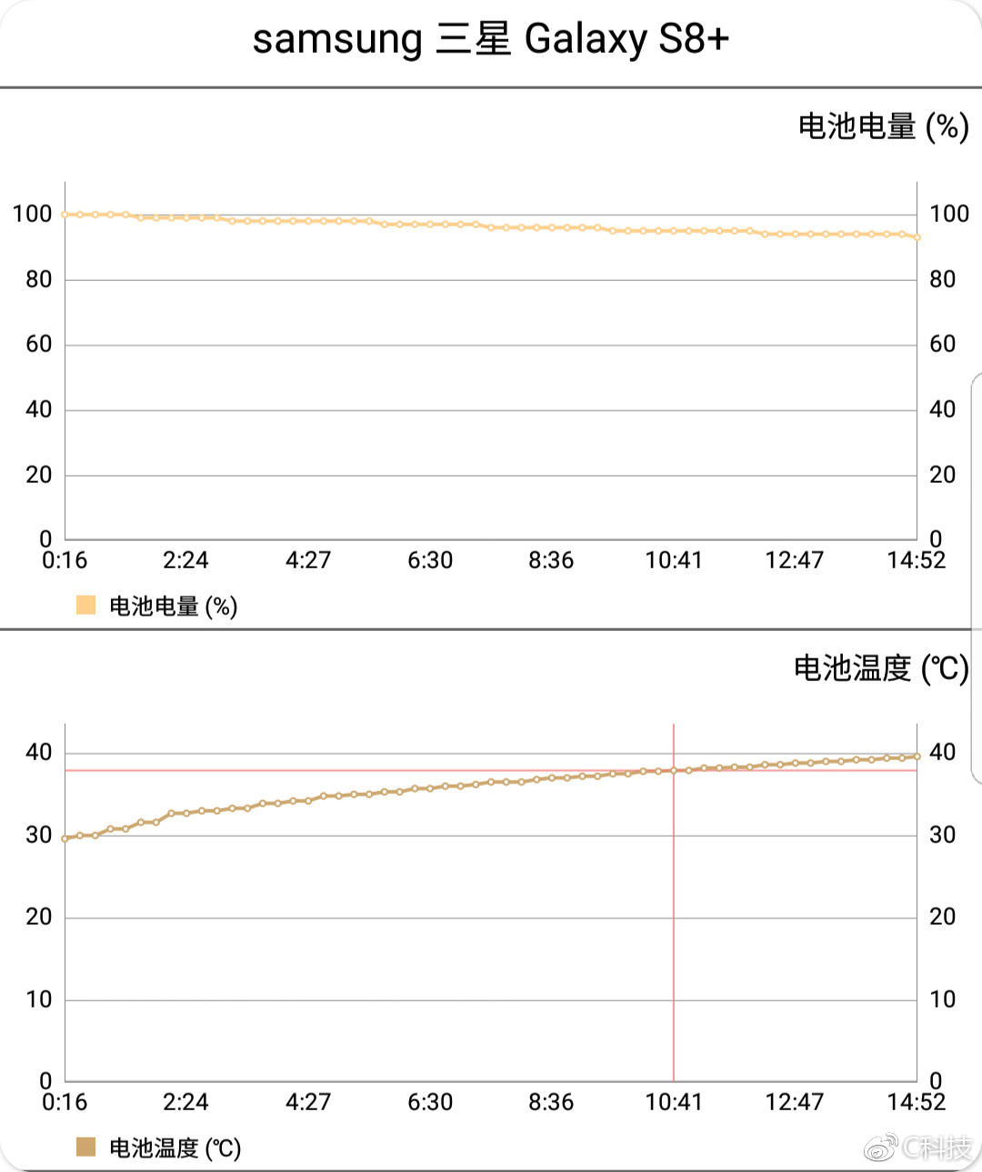 王者之上游戏,王者之上
