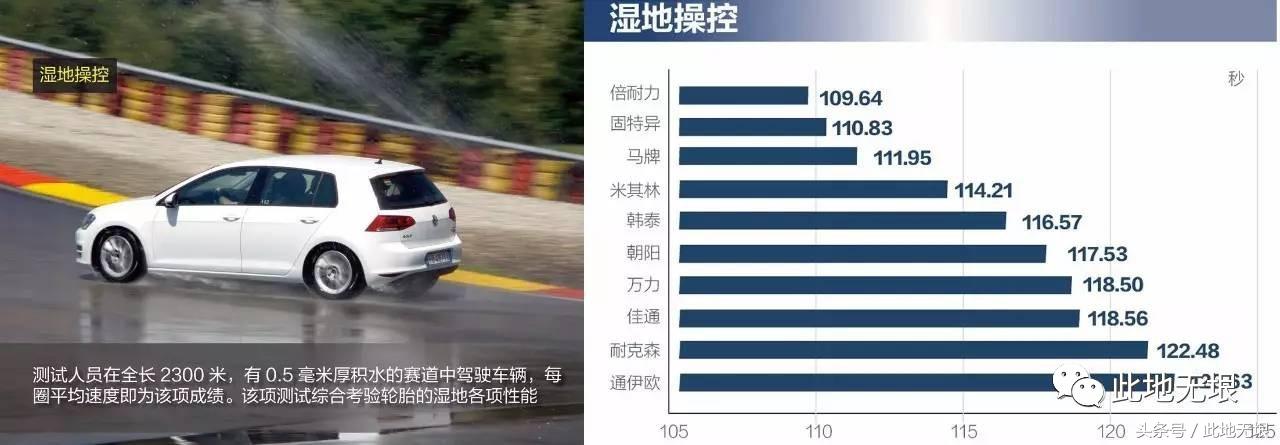 轮胎测试看国产与外资的差距,中国轮胎海外测试2023