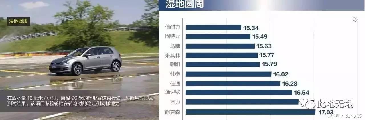 轮胎测试看国产与外资的差距,中国轮胎海外测试2023