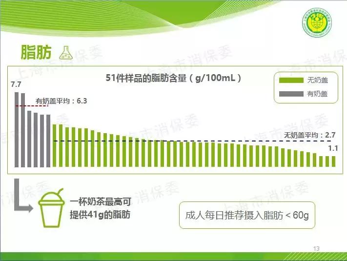 上海目前奶茶现状,上海的奶茶品牌