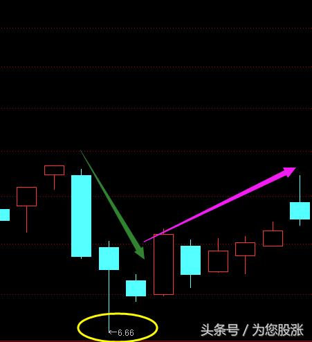 怎么看懂盘口语言,股票价格盘口数字