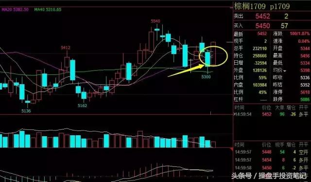 大宗商品油今日行情走势,大宗商品继续反弹