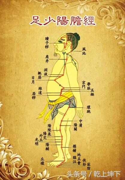 何谓易筋经,什么是易筋易骨易髓