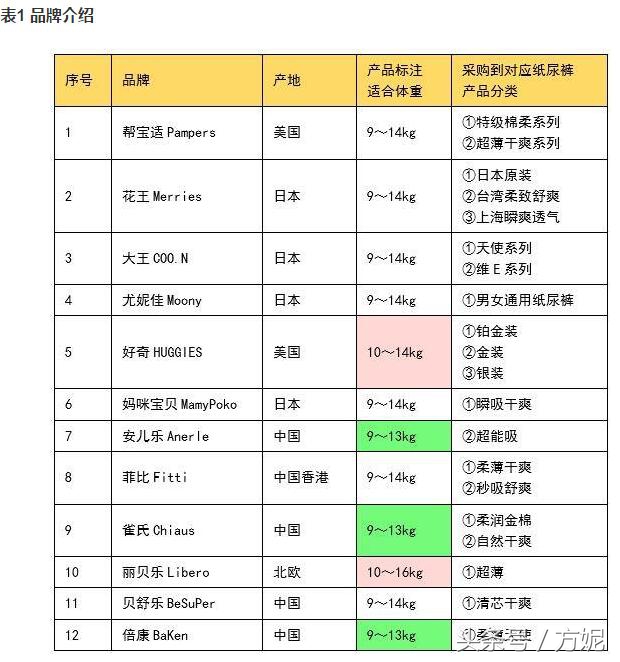 推荐一下纸尿裤,买哪个牌子纸尿裤